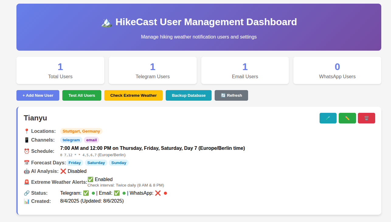 HikeCast Dashboard Screenshot